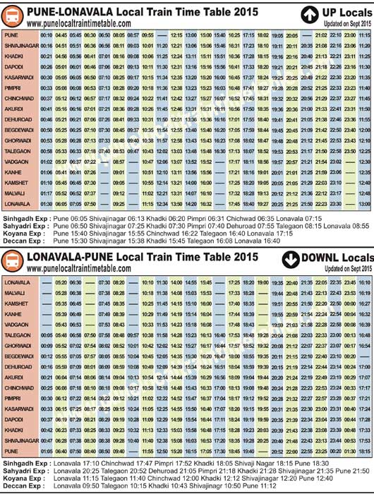 Indian Railway Time Table Chart 2019